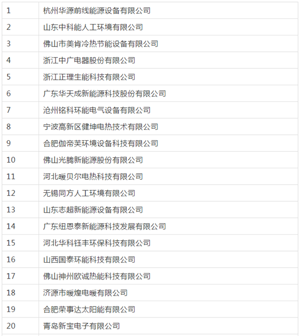 晋城2020煤改电  生能、中广、华天成、纽恩泰、芬尼、派沃、米特拉等入围