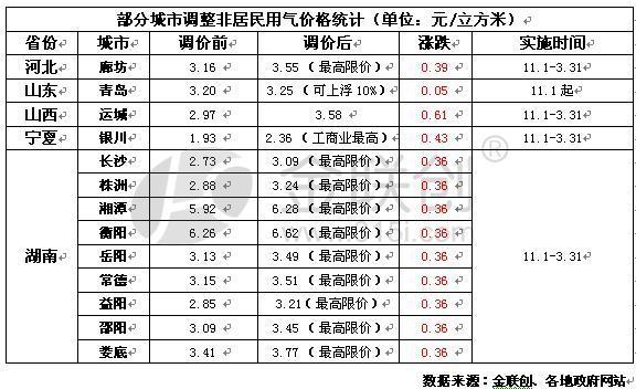 北方天然气再现涨价潮？空气源热泵成商用采暖优质之选！