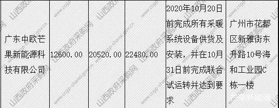 喜讯 ▏中欧芒果中标祁县2020年煤改电项目！