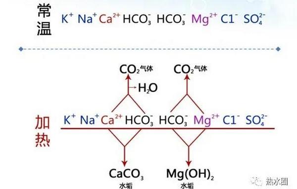 5种常见水垢防控方法 其中一种105℃阻垢率高达98%