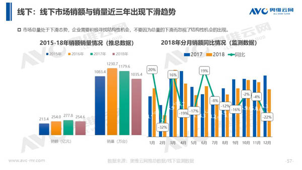 2018年中国热水器市场年度总结报告