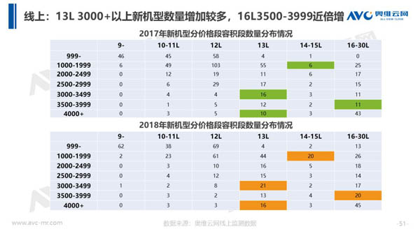 2018年中国热水器市场年度总结报告