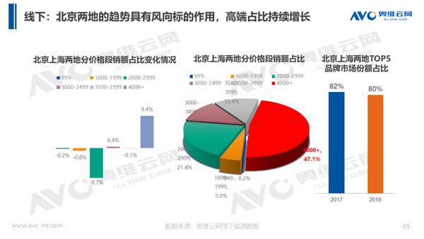 2018年中国热水器市场年度总结报告