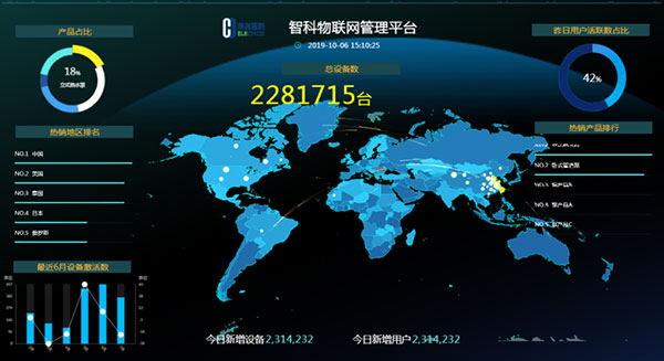 【壮丽70载，暖通风雨路专题集】智创绿色科技 共享碧海蓝天