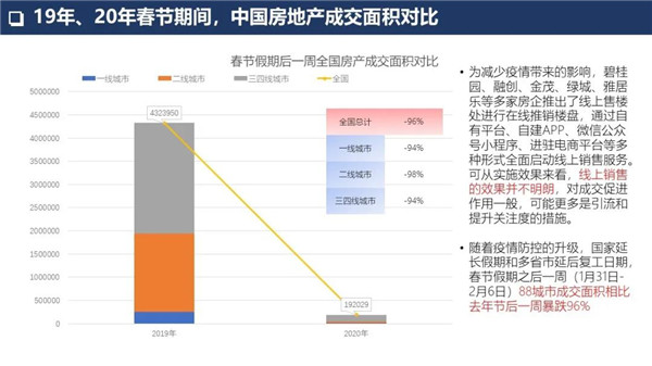 第四届中德新风论坛叶春：新冠病毒后地产与新风行业结合探索