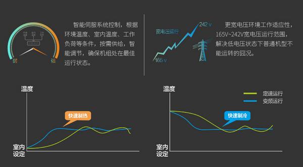 “雾霾天”少了！太阳雨空气能助力北方清洁取暖