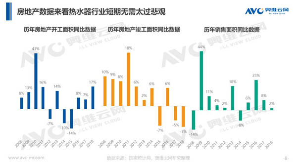 2018年中国热水器市场年度总结报告