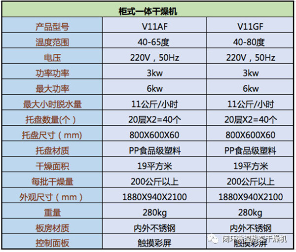 农副产品、肉类水产变干品从未如此简单！