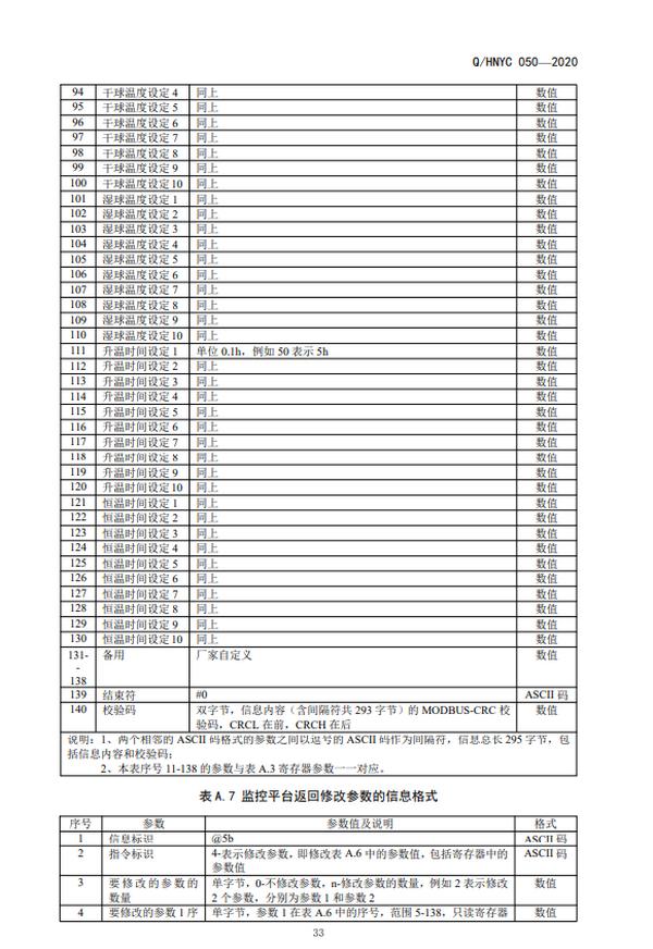 河南省烟草公司《空气源热泵密集烤房》标准发布