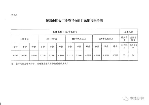 新疆||最新分散式、集中式电采暖用电价格政策