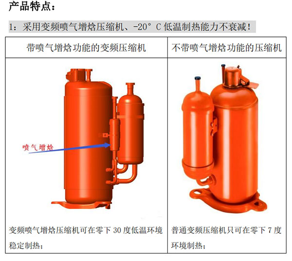 低温空气源热泵热风机的技术原理和优势