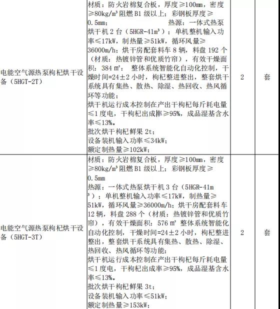 220.98万！宁夏中宁县空气源热泵枸杞烘干设备招标