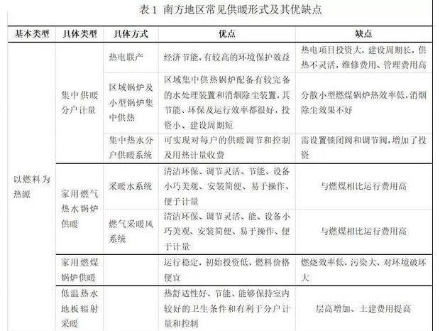 热泵技术应用或将成为南方供暖主流趋势