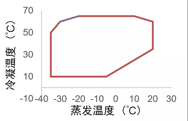 阿尔普尔ISH展发布 “水气双源复合式三联供热泵机组” 全季节、全工况超高能效运行