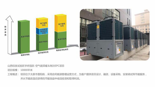 对话|双龙新能源温超：今年山西“煤改清洁能源”户数超过20万