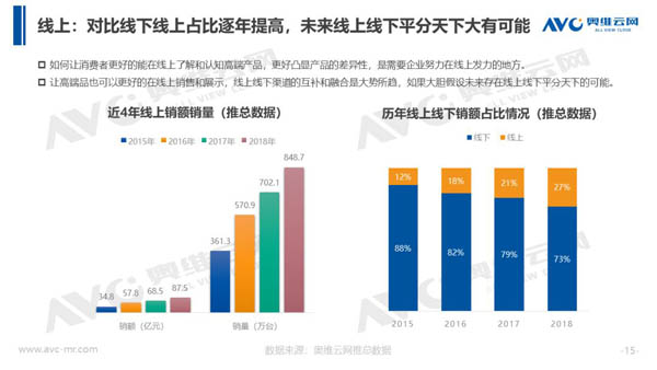 2018年中国热水器市场年度总结报告