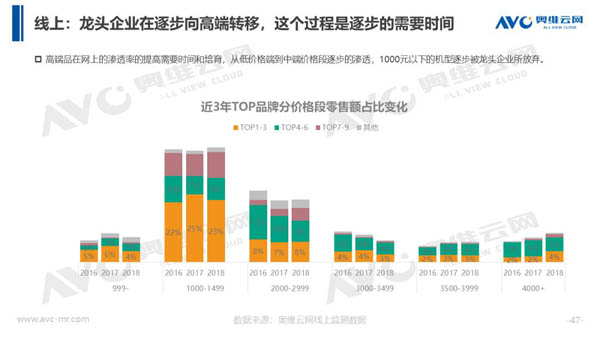 2018年中国热水器市场年度总结报告