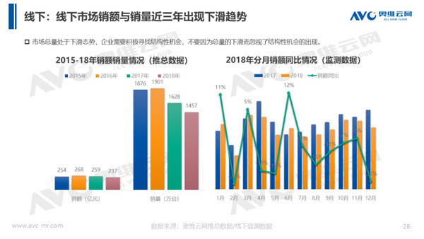 2018年中国热水器市场年度总结报告