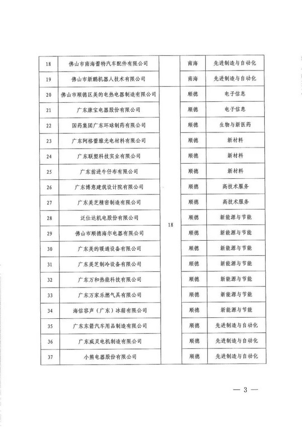 重磅！高而美入选2019年佛山市标杆高新技术企业50强