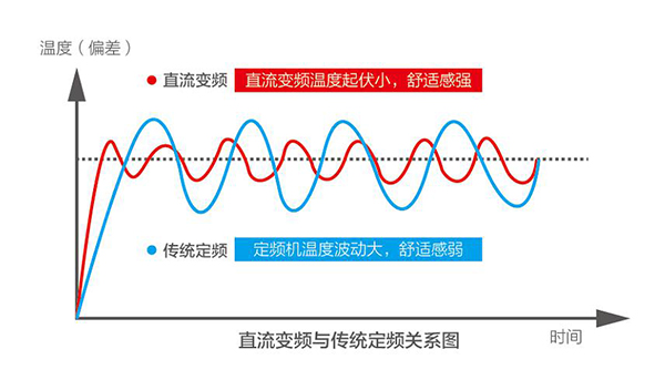 传统采暖到舒适大采暖的40年变革之路