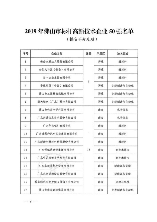 重磅！高而美入选2019年佛山市标杆高新技术企业50强