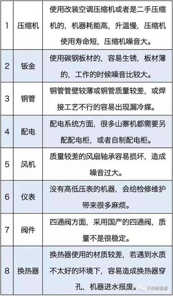 震惊 ▏面对市场乱象 中欧芒果竟然干出这种事！！！