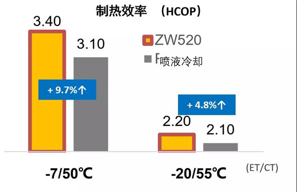 阿尔普尔ISH展发布 “水气双源复合式三联供热泵机组” 全季节、全工况超高能效运行