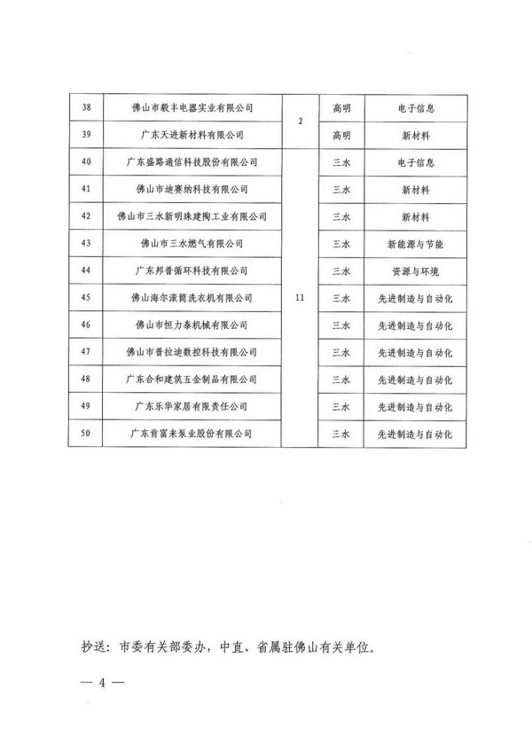 重磅！高而美入选2019年佛山市标杆高新技术企业50强