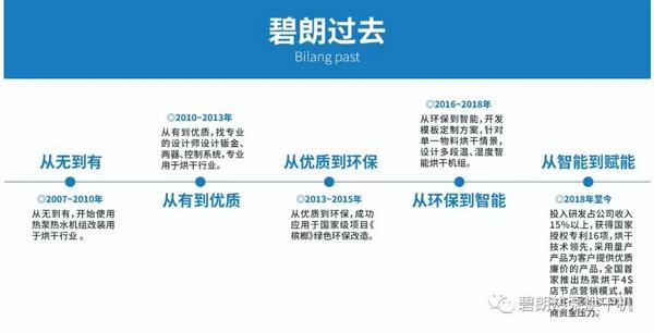 「厚积薄发」！广东碧朗斩获“中国热泵行业最具成长力品牌”大奖