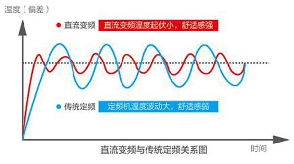 清洁取暖任重道远 热泵热风机大有可为