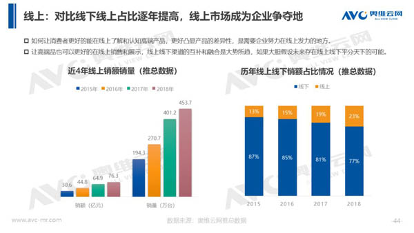 2018年中国热水器市场年度总结报告