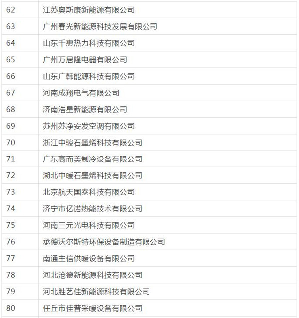 晋城2020煤改电  生能、中广、华天成、纽恩泰、芬尼、派沃、米特拉等入围