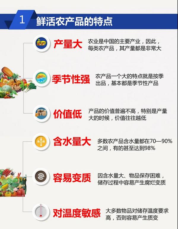 通用化、移动化热泵干燥系统解开“三农”死结!