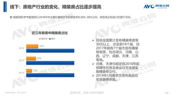 2018年中国热水器市场年度总结报告