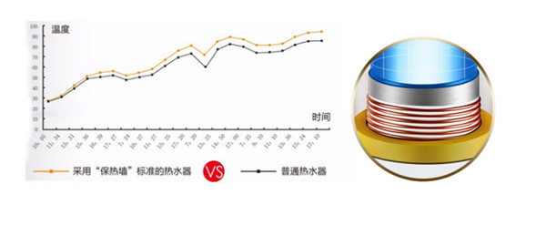 即将到来的雨季 除了姜汤你更需要一场畅快的沐浴