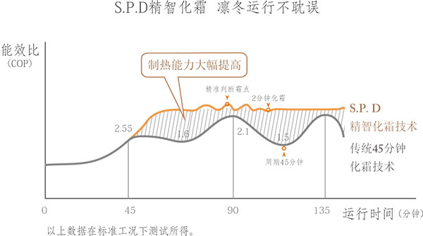 案例详解：太阳雨空气能热泵热风机校园采暖项目 替代燃煤锅炉效果出色