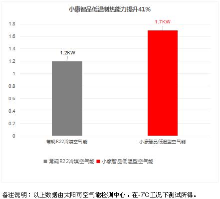 无惧寒冷！北方冬季洗澡不再是难题