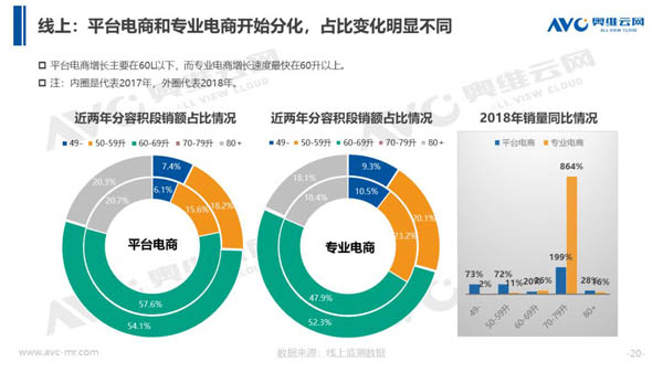 2018年中国热水器市场年度总结报告