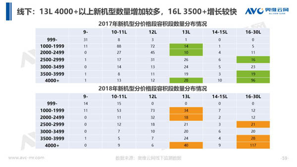 2018年中国热水器市场年度总结报告