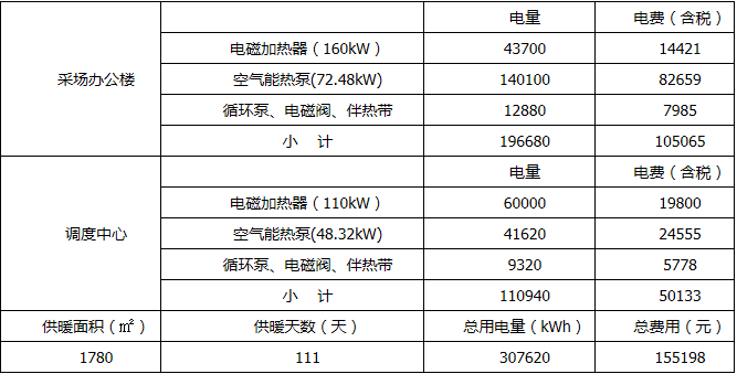 走近暖通工程案例实地|洛阳洛钼集团绿色低碳采暖解决方案