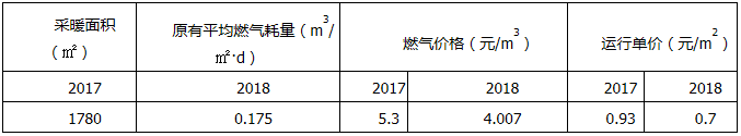 走近暖通工程案例实地|洛阳洛钼集团绿色低碳采暖解决方案