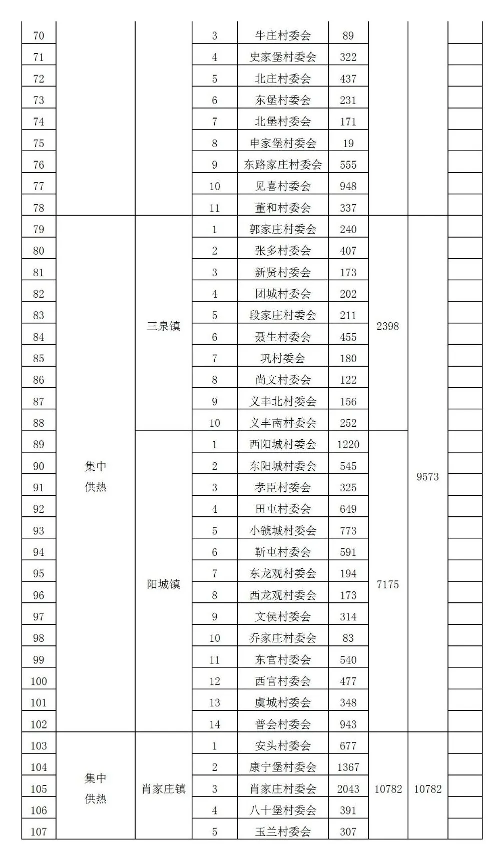 71927户！汾阳市2021年清洁取暖方案发布，政策性补贴降低取暖成本