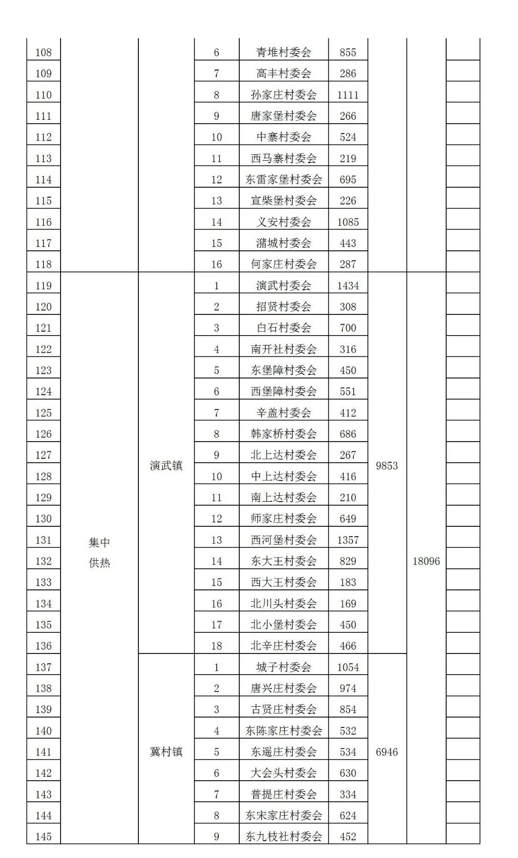 71927户！汾阳市2021年清洁取暖方案发布，政策性补贴降低取暖成本