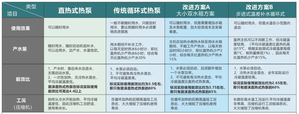 碧涞经典直热+循环热水项目，地下水直接加热