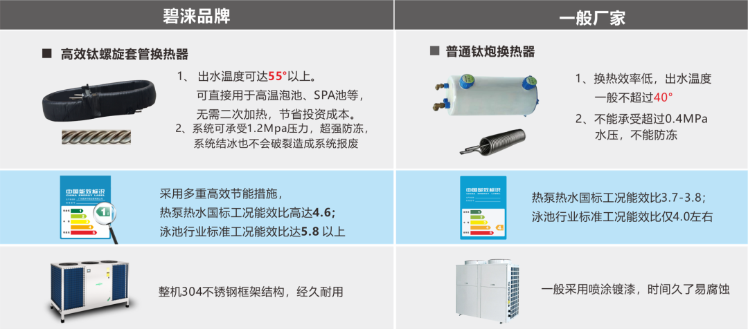 行业热点丨2021北方空气能热泵供暖、泳池、热水节能应用现场交流会圆满落幕