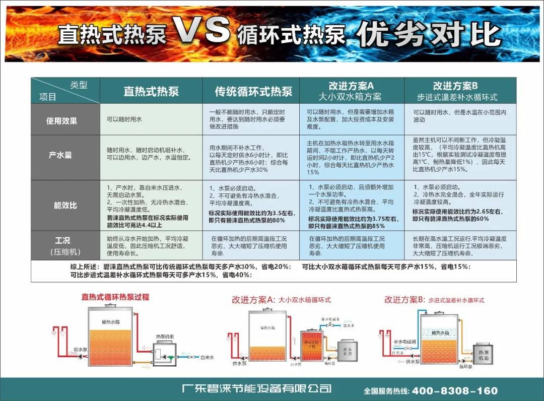 行业热点丨2021北方空气能热泵供暖、泳池、热水节能应用现场交流会圆满落幕