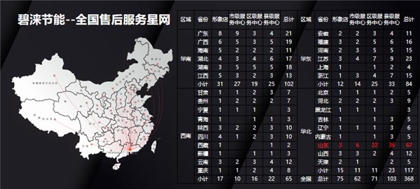 碧涞舒适家引领现代绿色节能智慧家居新体验