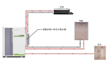 碧涞舒适家引领现代绿色节能智慧家居新体验