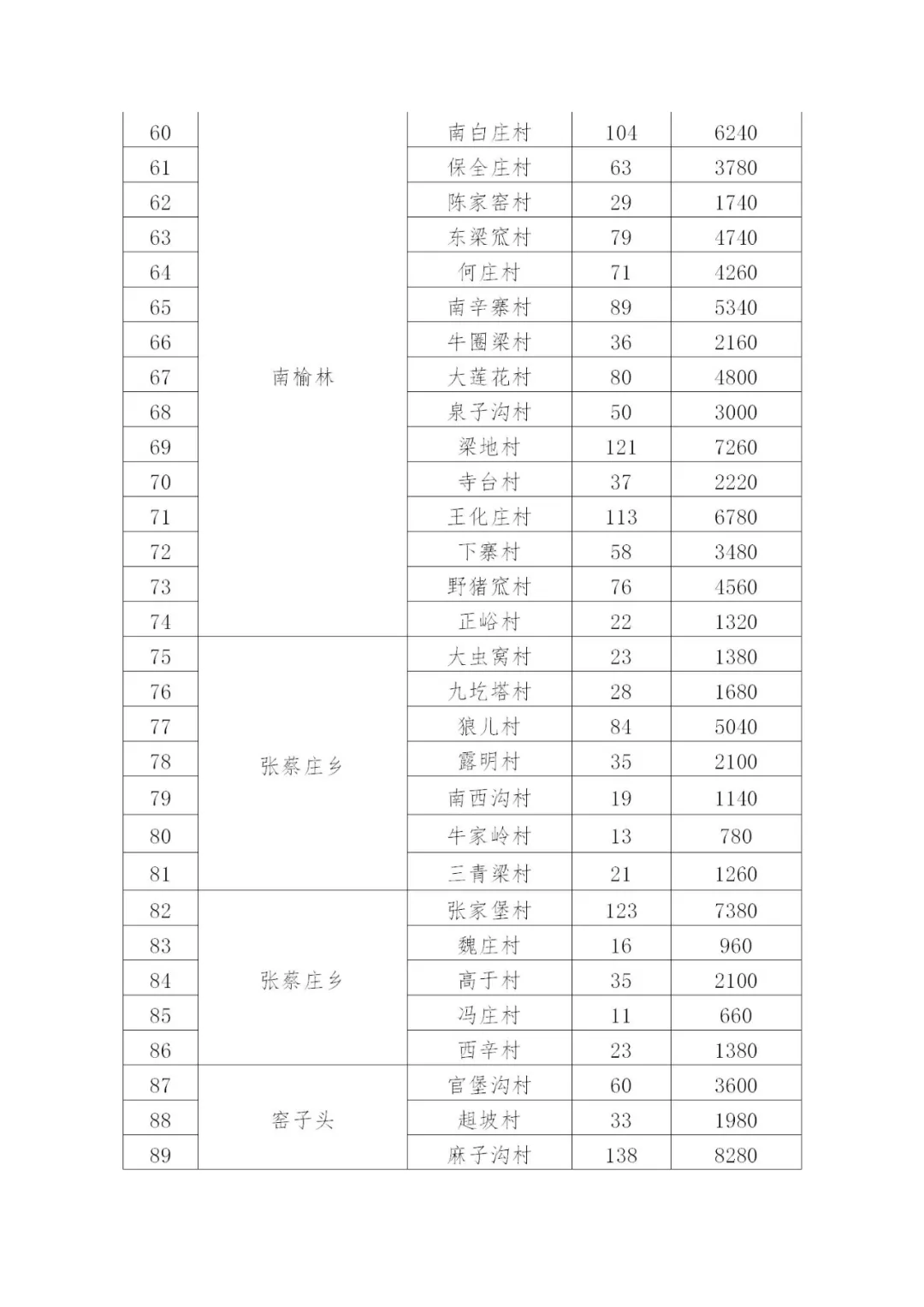 46108户！最高补贴8100元/户！朔州市朔城区2021年冬季清洁取暖实施方案发布