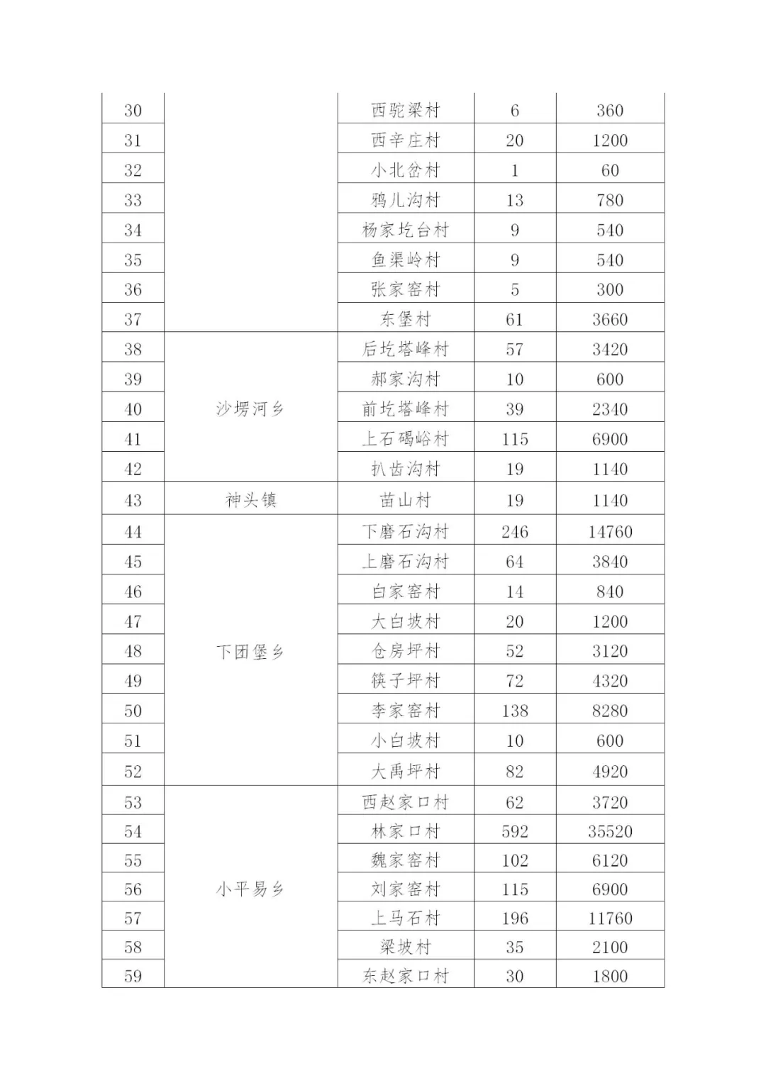 46108户！最高补贴8100元/户！朔州市朔城区2021年冬季清洁取暖实施方案发布